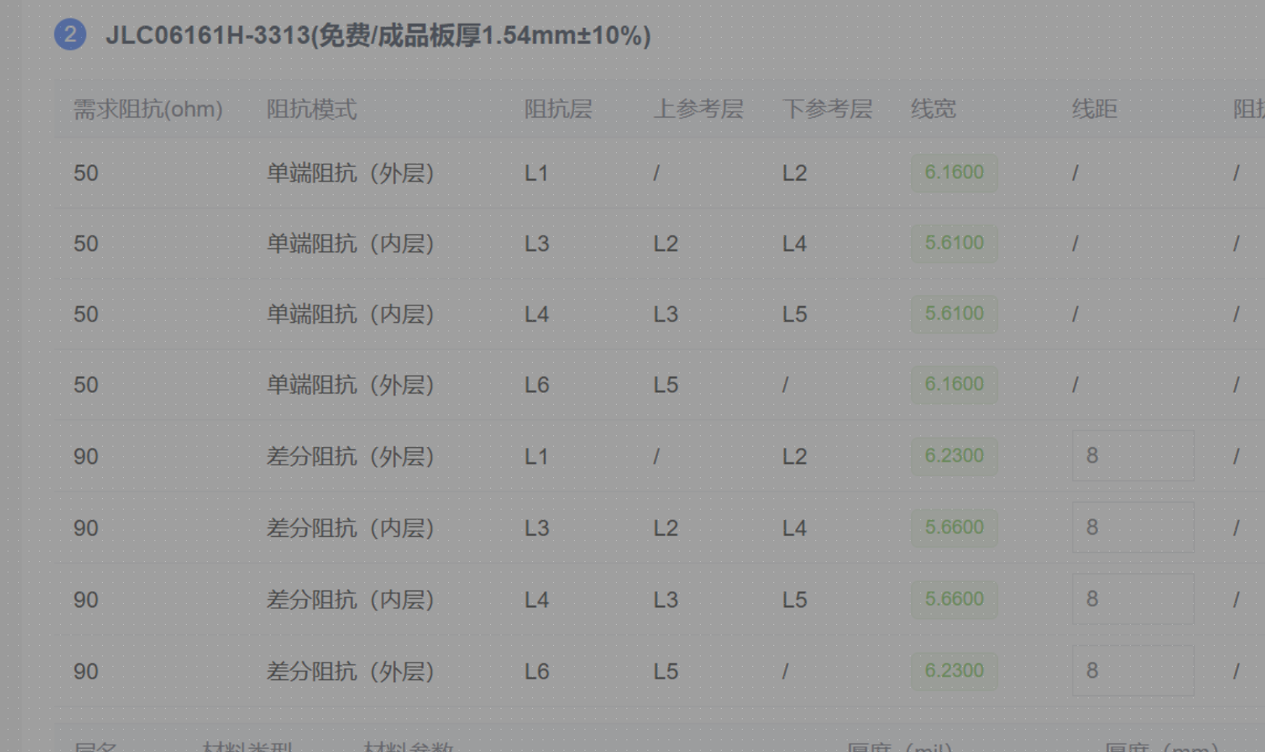 六层小型化版本阻抗与布局记录一